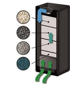 Flamingo Aquariumfilter Sturgeon 340 | Worldofanimals.nl Heeft Het! -Huisdierbenodigdheden Verkoopwinkel aquariumfilter sturgeon 340 1