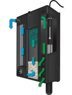 Flamingo Biologische Filter - S Shark | Worldofanimals.nl Heeft Het! -Huisdierbenodigdheden Verkoopwinkel biologische filter s shark 1