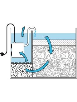 Flamingo Biologische Filter - S Shark | Worldofanimals.nl Heeft Het! -Huisdierbenodigdheden Verkoopwinkel biologische filter s shark 4
